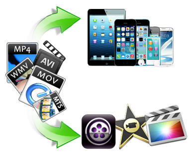 free video converter for mac mp4 to avi
